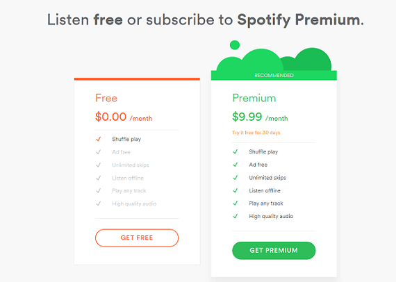 4 វិធីដើម្បីទទួលបាន Spotify Premium ឥតគិតថ្លៃជារៀងរហូតនៅលើ iOS/Android/PC